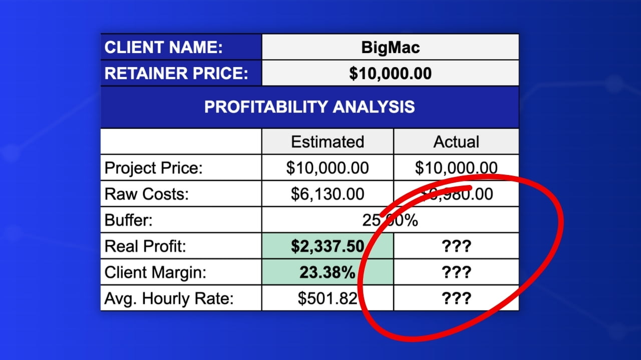 Profit Calculator