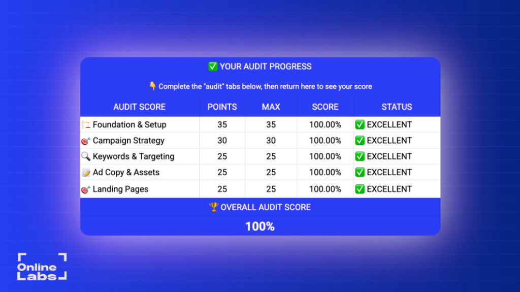 Google Ads Account Audit Template