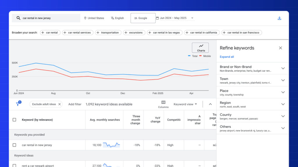 google ads keyword research